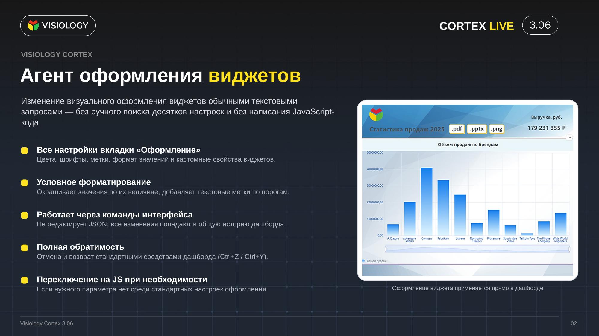Новый агент оформления виджетов Visiology Cortex