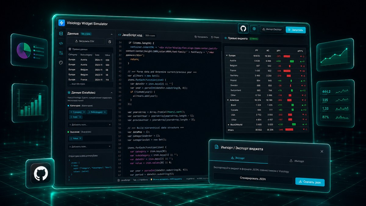 Widget Simulator — open-source-симулятор виджетов FatData