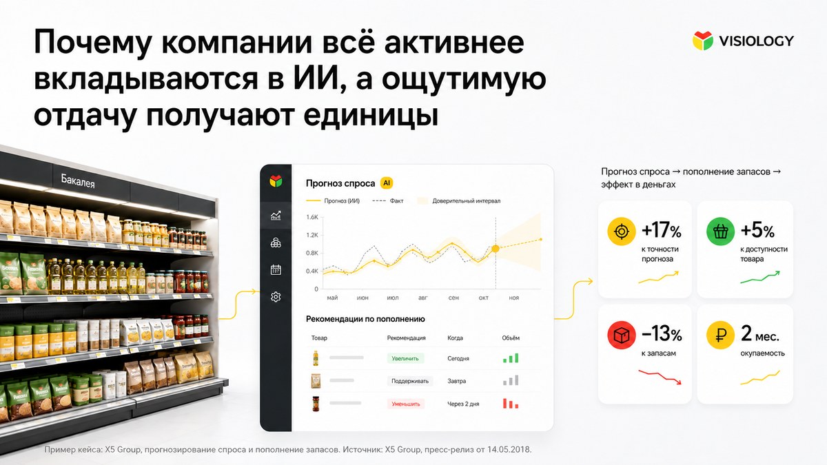 Почему компании всё активнее вкладываются в ИИ, а ощутимую отдачу получают единицы