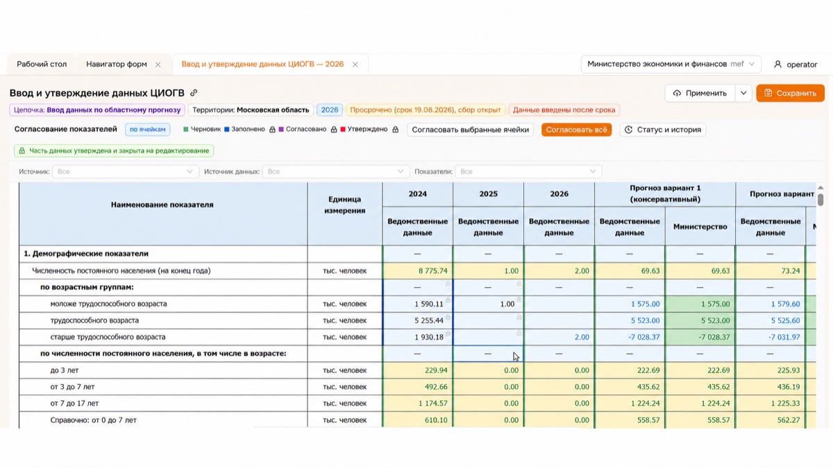 Согласование отдельных показателей регионального прогноза в Smart Forms Pro