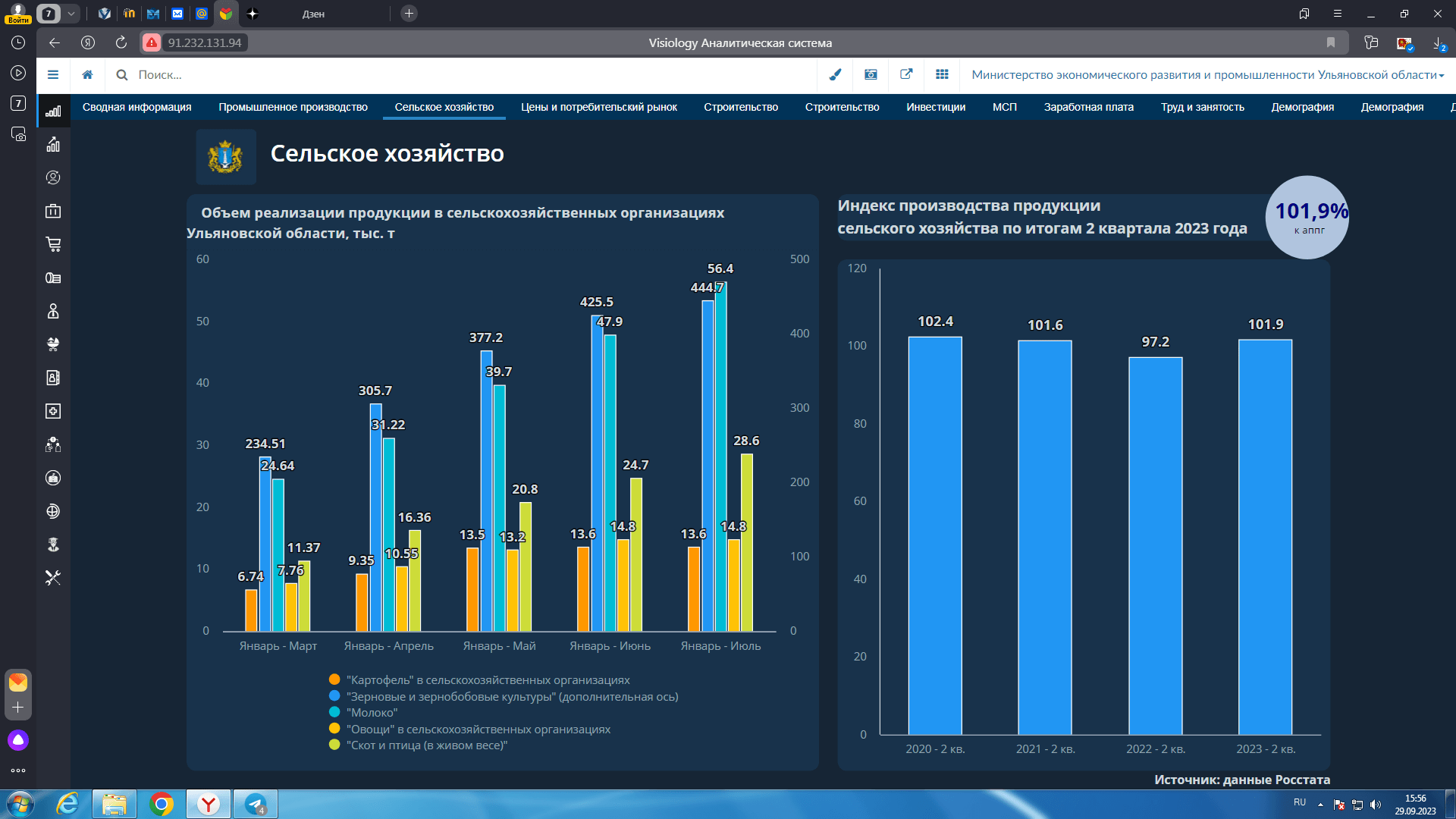 Дашборд Visiology: Сельское хозяйство
