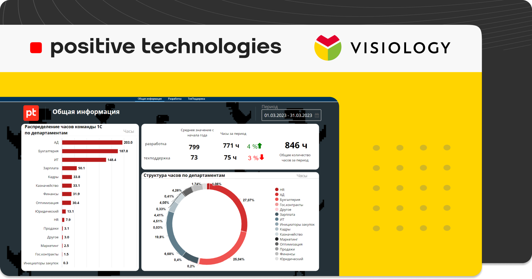 Positive Technologies развивает корпоративный BI на базе Visiology