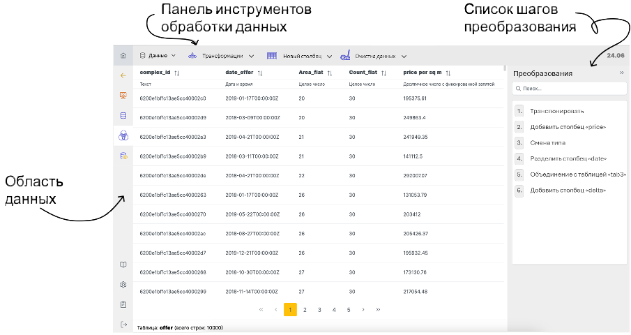 Visiology Dashboards: панель инструментов обработки данных, область данных и список шагов преобразования