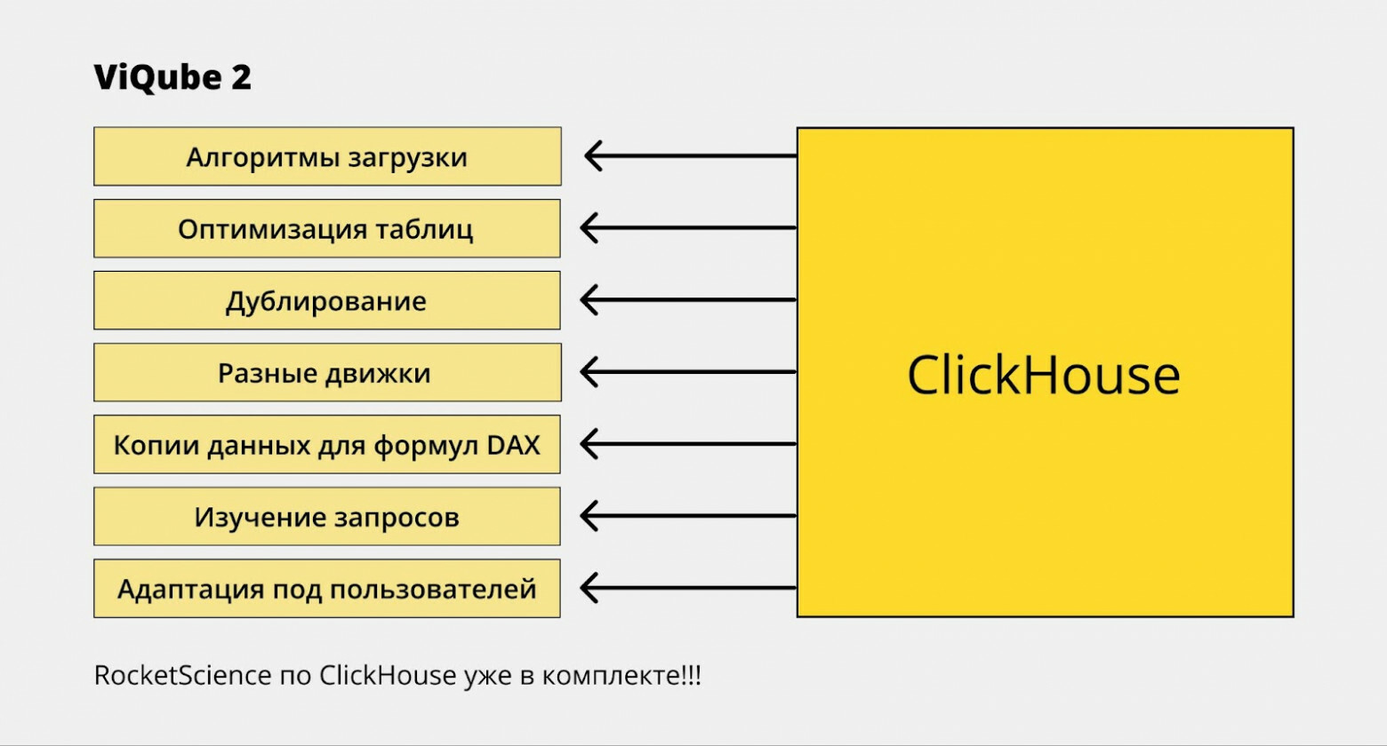 Оптимизация ClickHouse в Visiology 3 повышает производительность и снижает затраты