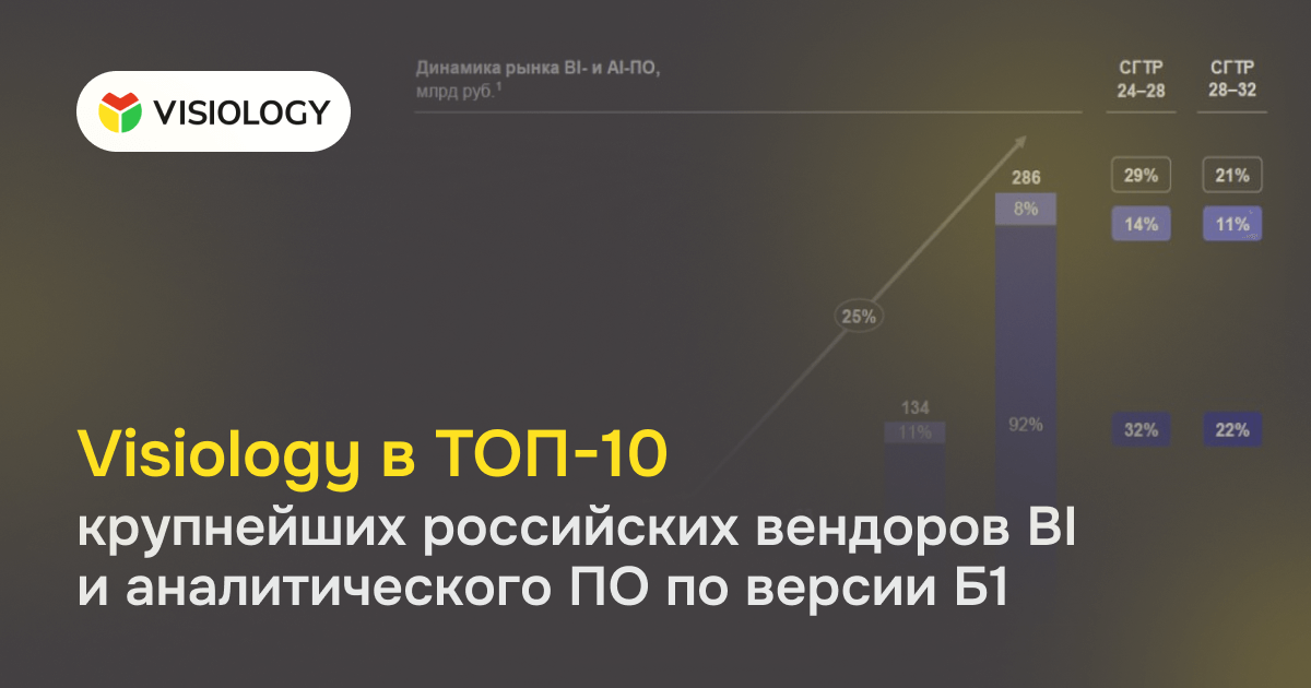 Visiology вошла в ТОП-10 крупнейших российских вендоров BI и аналитического ПО по версии Б1