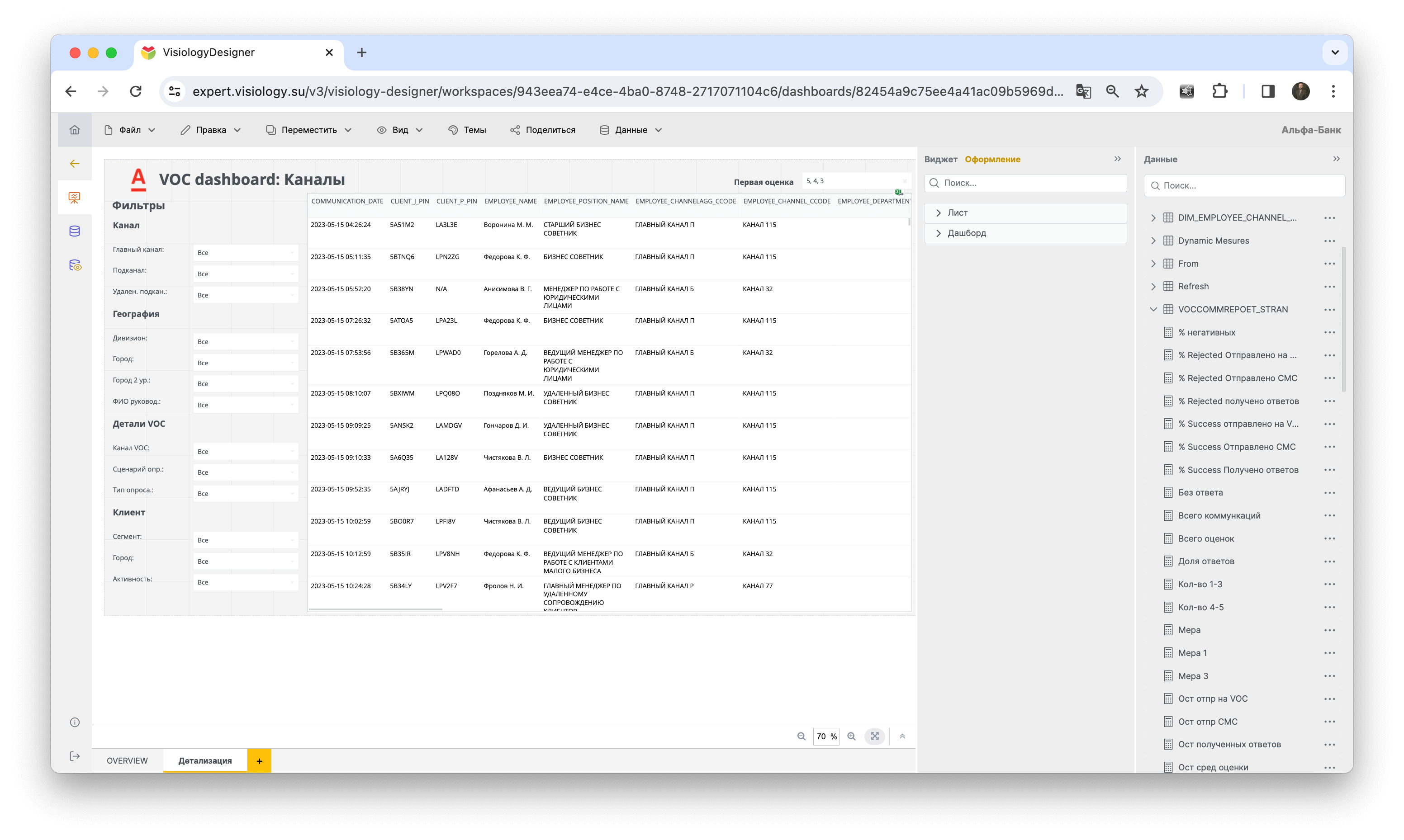 Дашборд Visiology: VOC dashboard, детализация по каналам