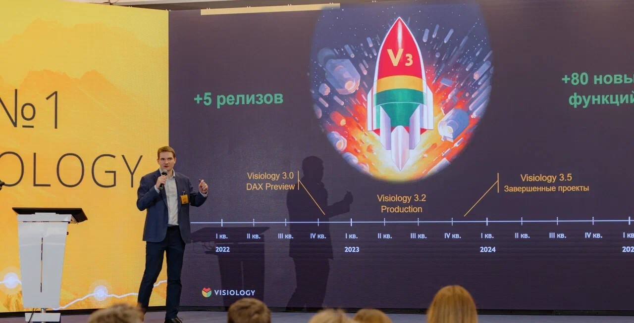 Visiology презентовала партнёрам масштабные планы развития на 2024-2026 годы