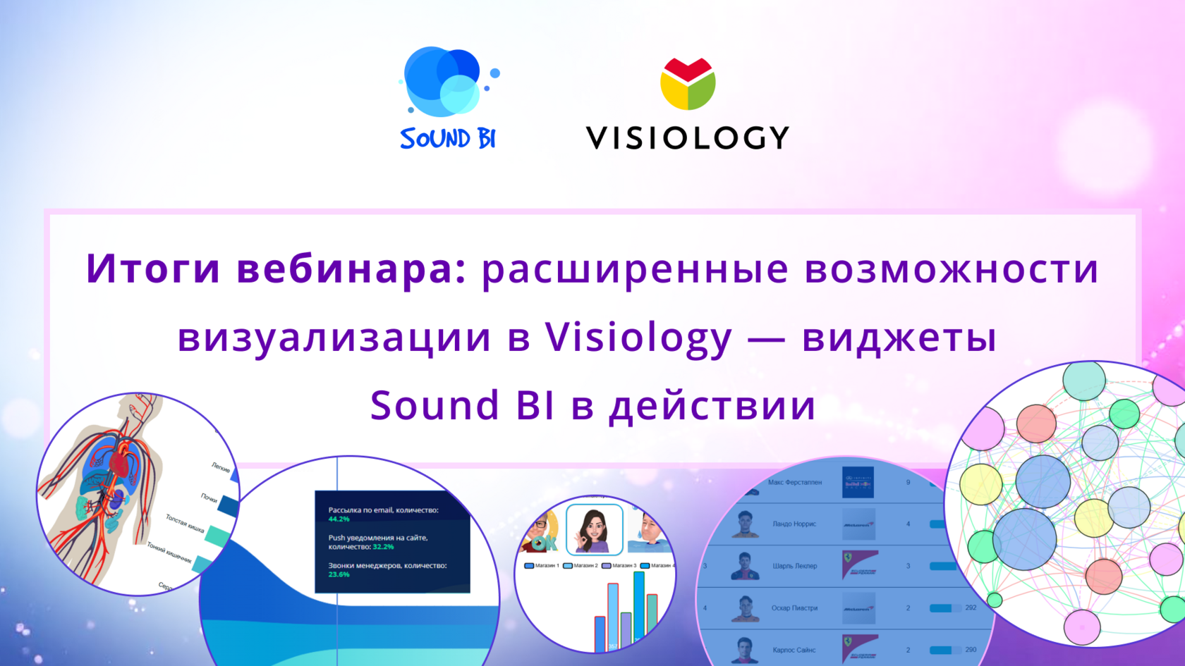 Итоги вебинара: расширенные возможности визуализации в Visiology — виджеты Sound BI в действии