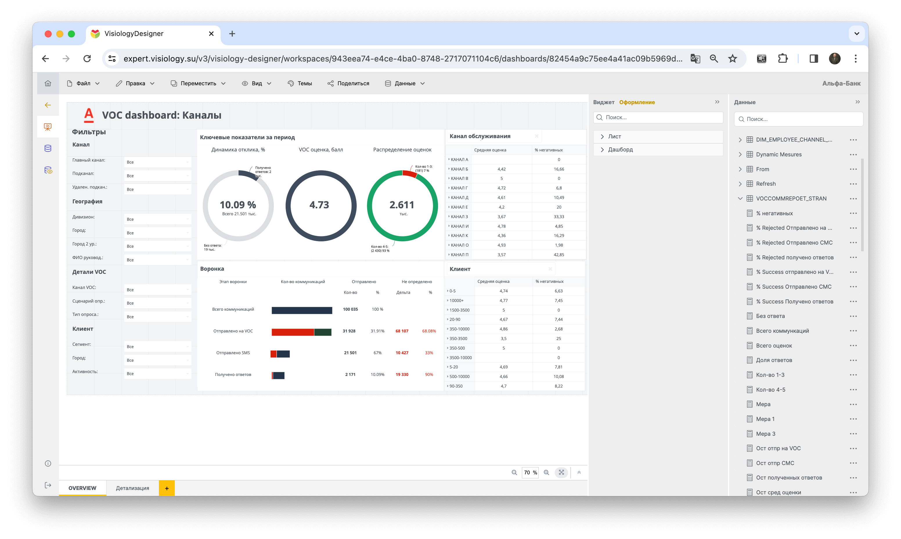 Дашборд Visiology: VOC dashboard, каналы