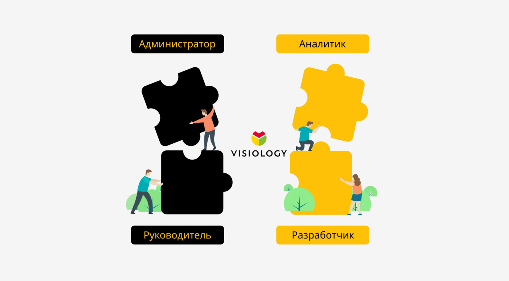 Кто влияет на развитие платформы Visiology?