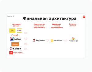 Positive Technologies дашборд