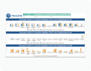 Россети дашборд