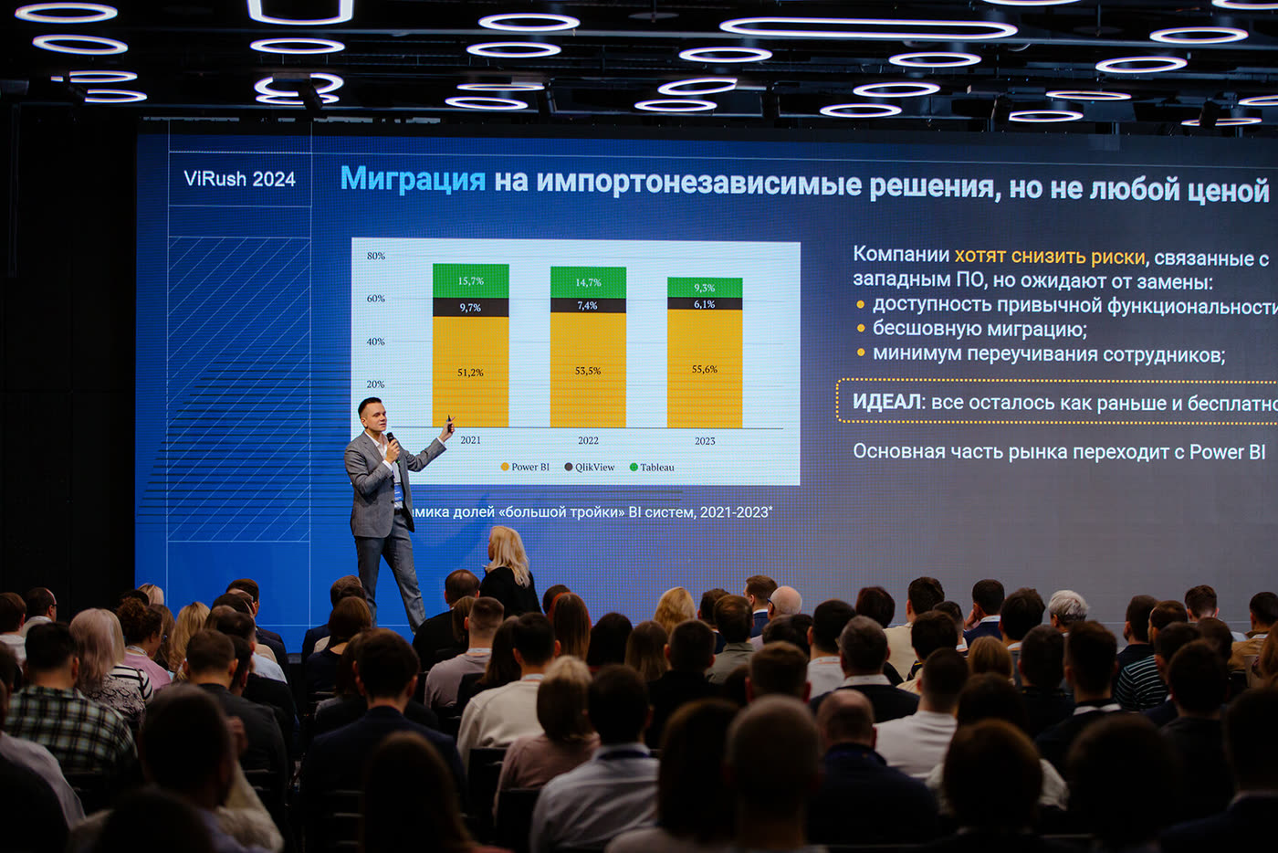 Доклад на большом экране и заполненный зал на ViRush 2024